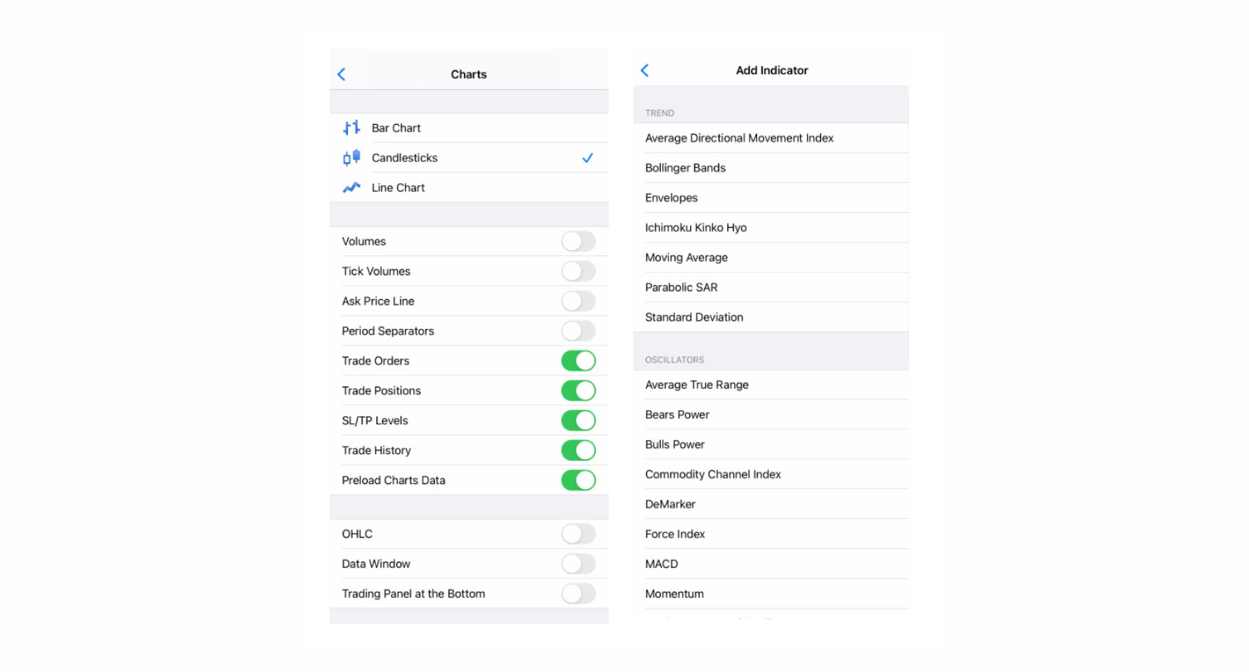 Mobile Technical Analytics